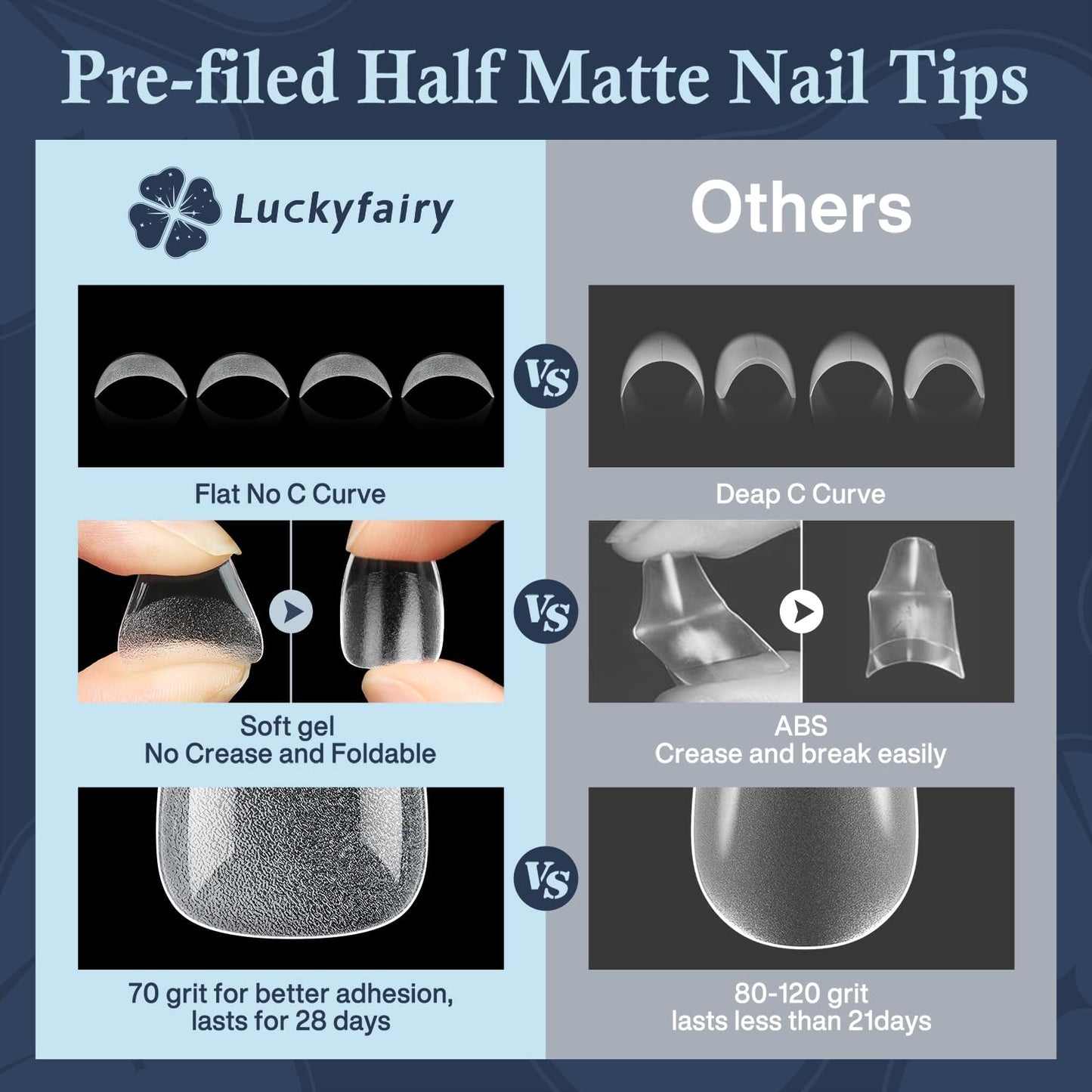 Luckyfariy Extra Short Coffin Nail Tips, 240Pcs Pre-shaped Half Matted Full Cover Ballerina Fake Nails Press on Extension, Soft Gel Clear Tips Home DIY Mani 12 Sizes