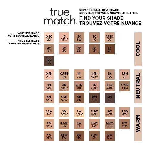 L'Oreal Paris New True Match Foundation 30ml - 5D/5W Golden Sand