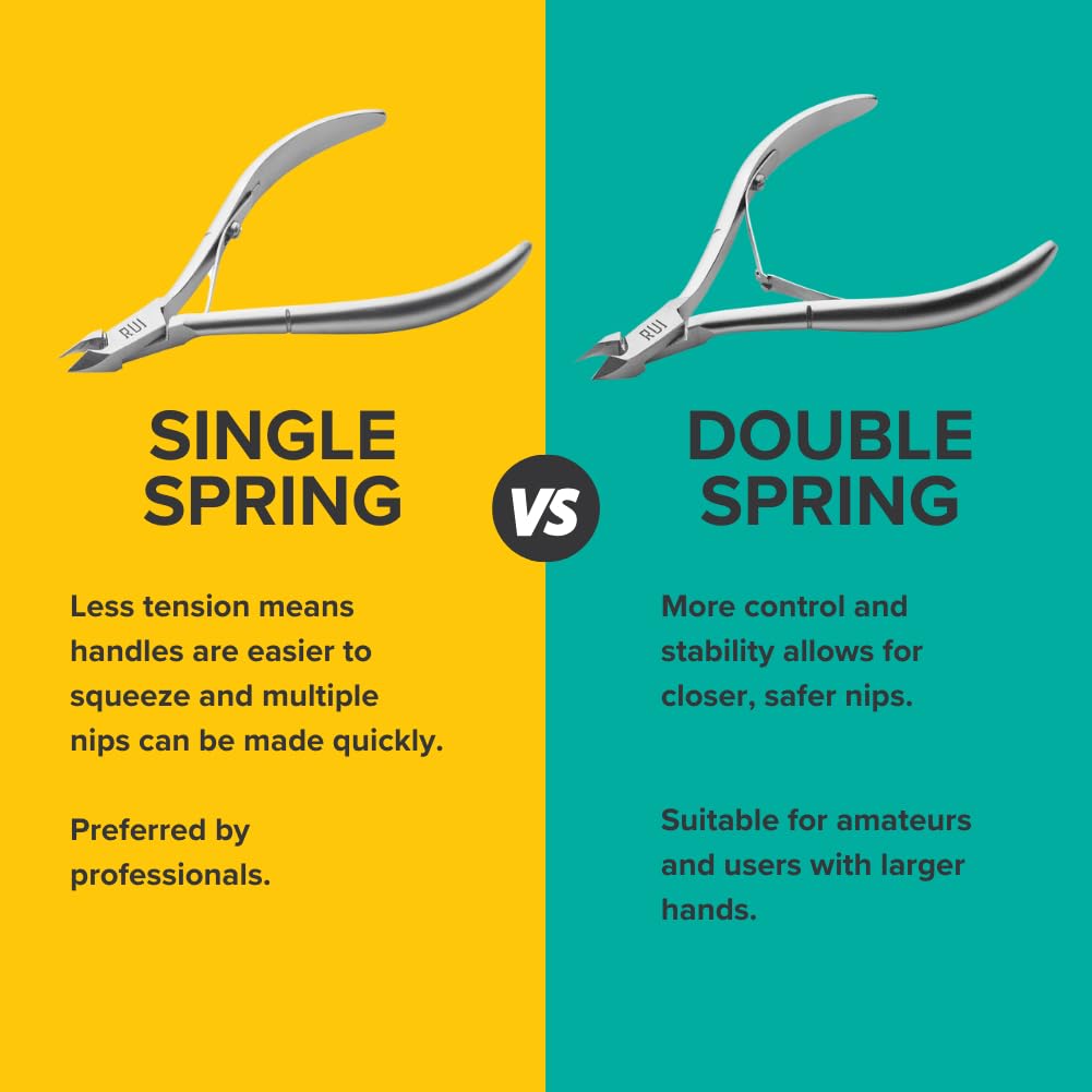 Rui Smiths Professional Cuticle Nippers | Precision Surgical-Grade Stainless Steel Cuticle Trimmer, French Handle, Double Spring, 4mm Jaw (Quarter Jaw)