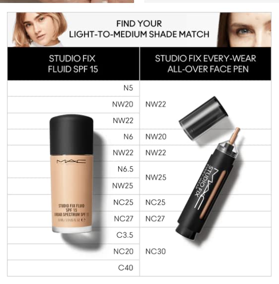 Mac Studio Fix Every Wear All Over Face Pen NC30