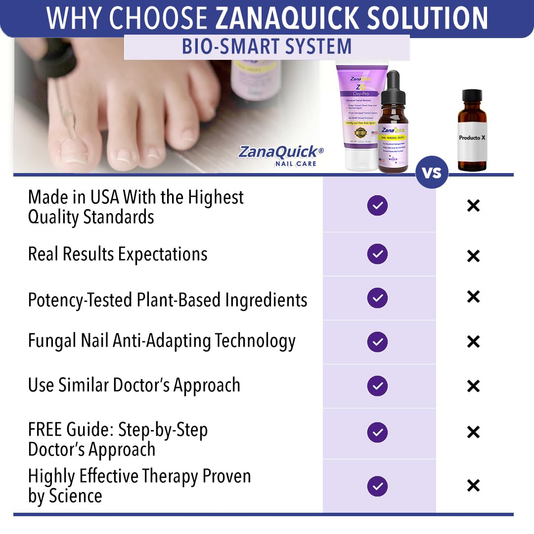 ZanaQuick 2 Step Toenail Fungus Treatment. Extra Strength Damaged Nail Solution & Renewal Drops and Damaged Nail Disruptor – Repair Strategy Kit for Discolored Brittle Nails