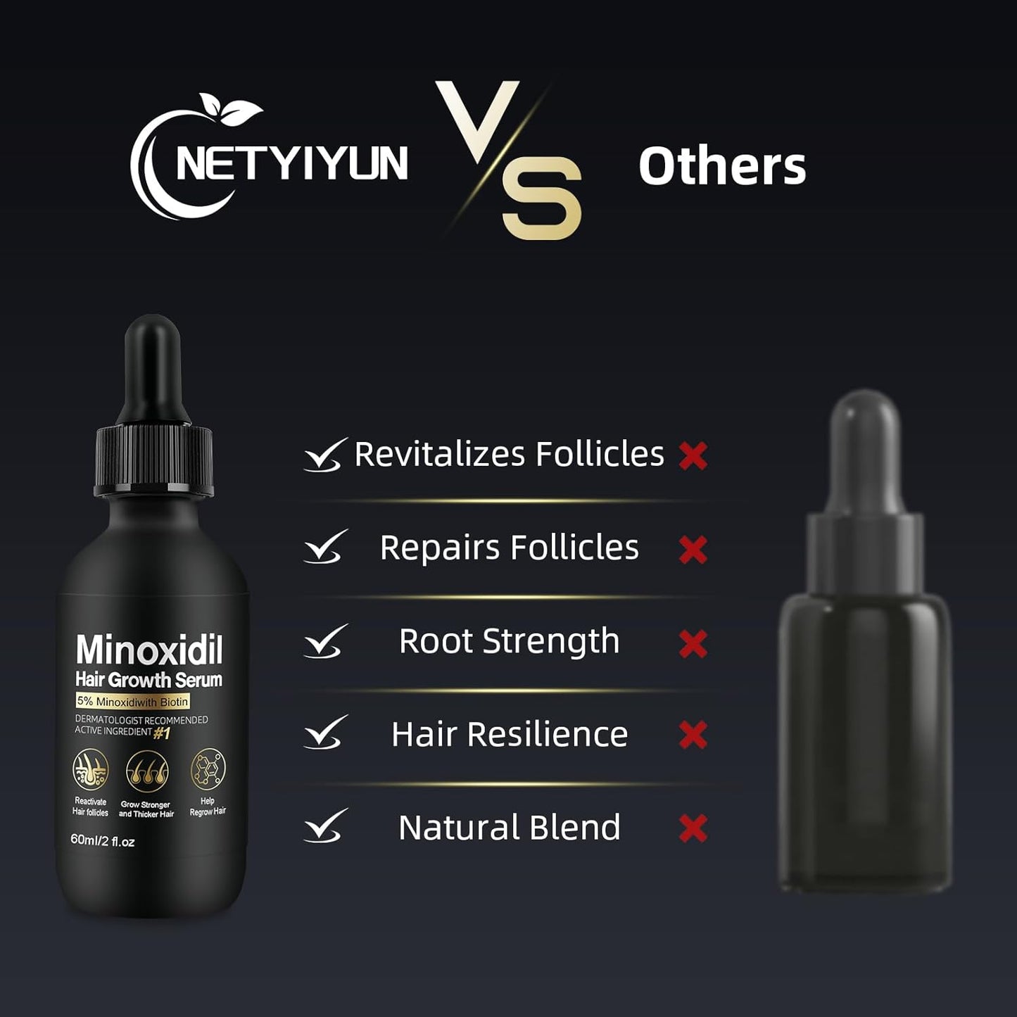 5% Minoxidil for Women Hair Growth - Hair Regrowth Treatment for Men and Women - Minoxidil Hair Growth Serum for Fuller, Thicker Hair