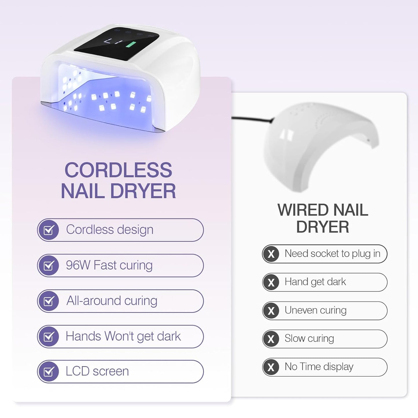 Rechargeable UV LED Nail Lamp, 96W Cordless Nail Dryer Wireless UV Gel Nail Polish Curing Light with 42 Beads LCD Smart Sensor 4 Timer Settings
