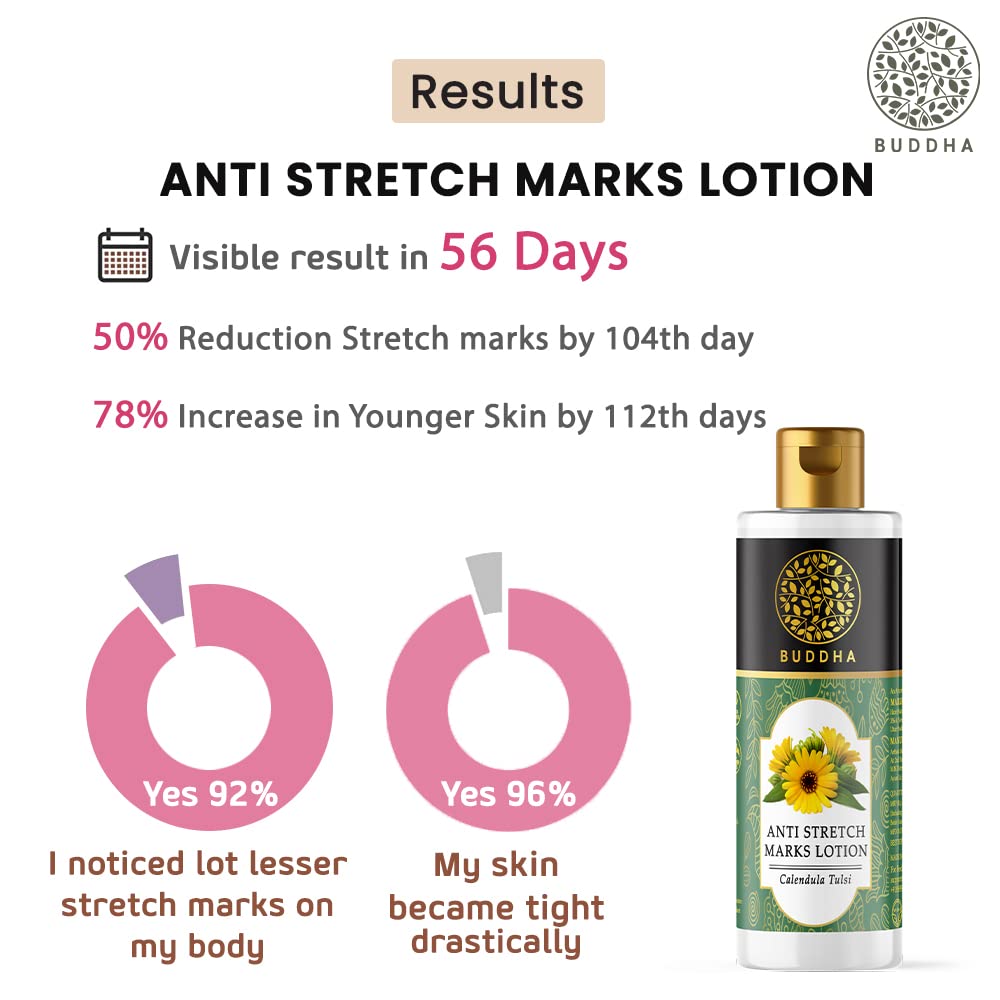 Anti-Stretch Marks Body Lotion - Reduce Visible Stretch Marks - 100% Natural (150 Ml (Pack Of 1))
