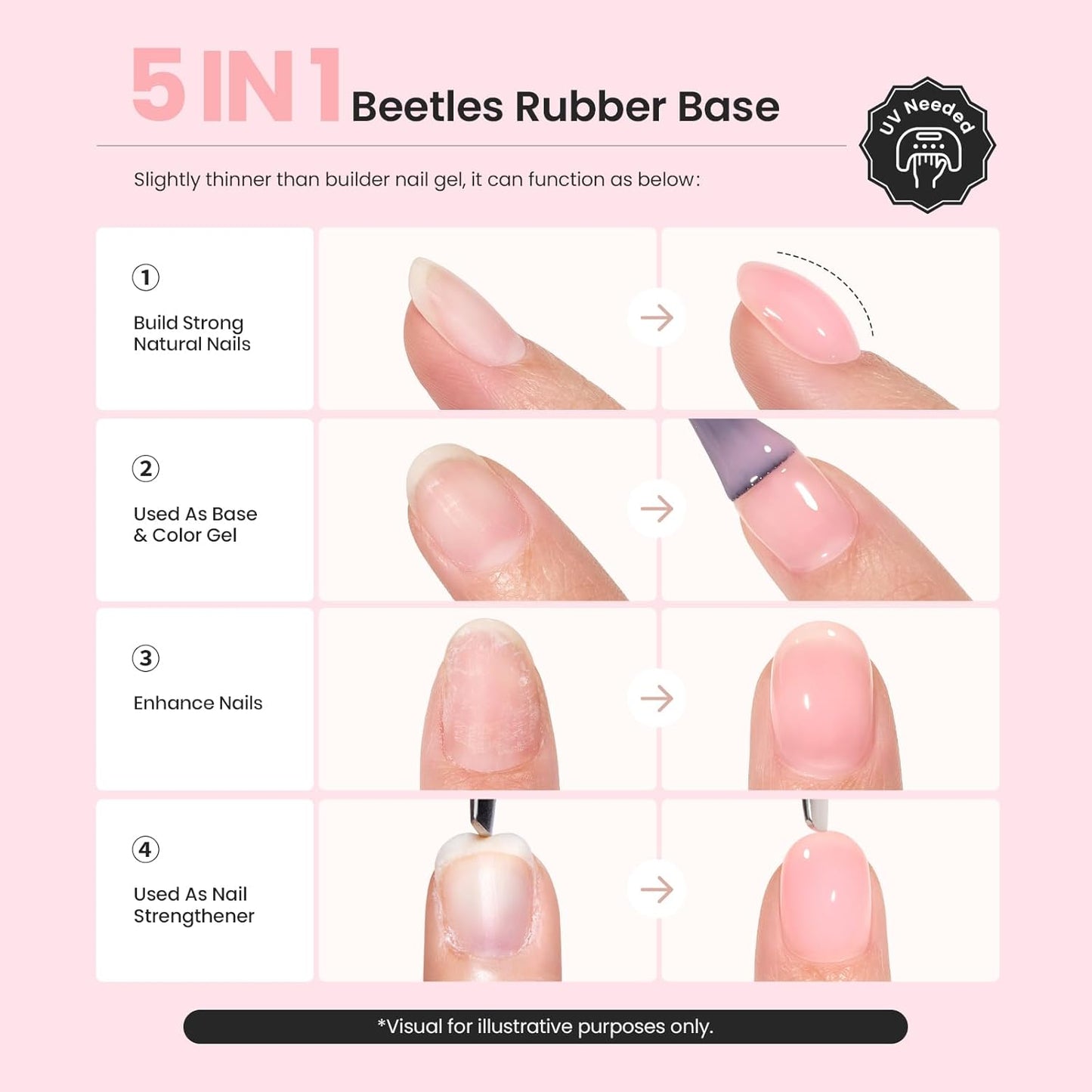 Beetles Rubber Base Gel Nail Polish, 1pcs 15ml Color Base Builder Neutral Nude Pink Gel Polish Base Coat Nail Strengthener for Nail Art Design, Soak Off UV LED light Needed