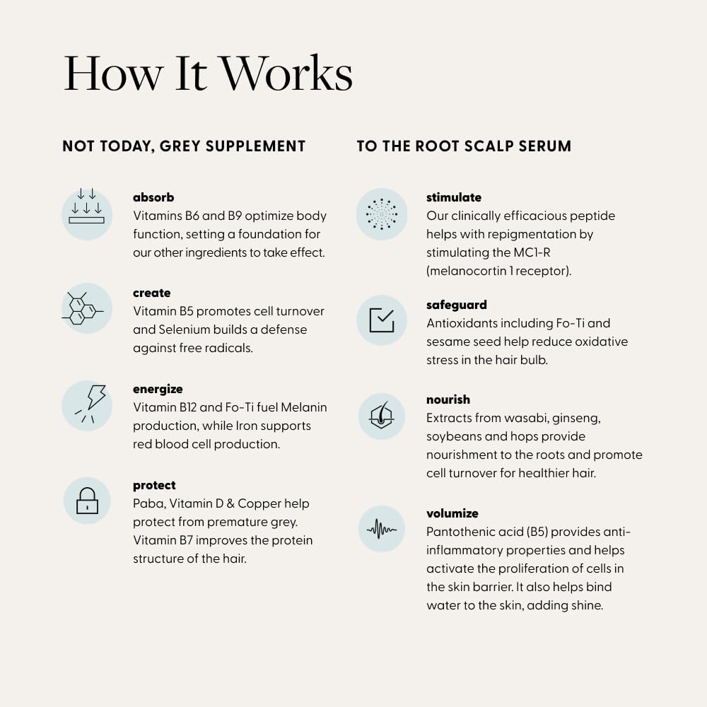 Arey The System Hair Serum and Supplements | Slows Grey Hair Growth, Promotes Healthier Hair & Repigments with Mela-9™ Complex, Antioxidants & Vitamins | Vegan, Oil-Free, Scent-Free (1 Month Supply)