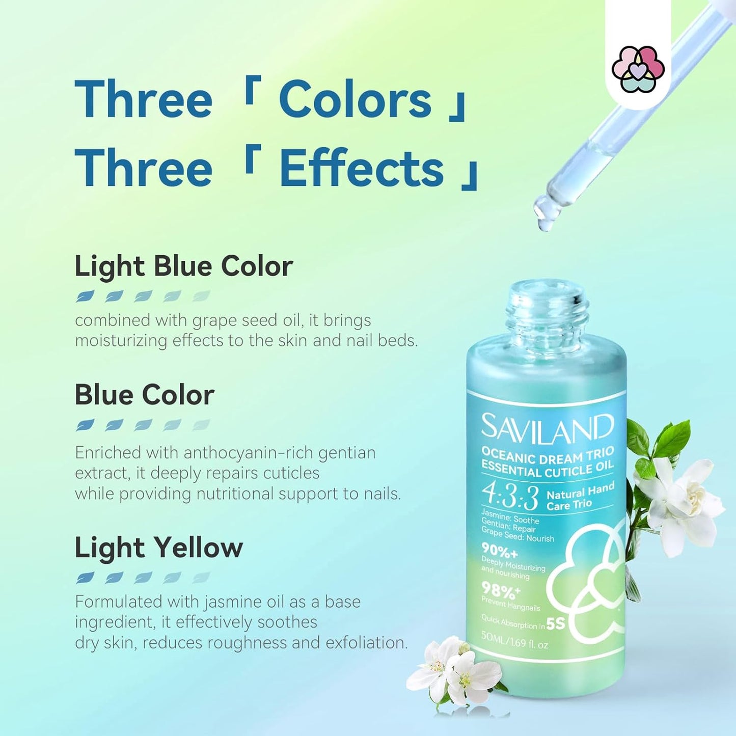SAVILAND Cuticle Oil Triple Essential: 50ml Vitamin E & C Jasmine Gentian Grapeseed Nail Growth Oil Ultra Repair Nourish Soothe Cuticle Oil For Nails Plant-based Strengthener For Weak Nail