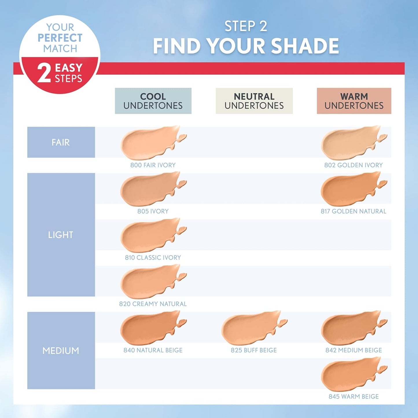 Covergirl Outlast Extreme Wear 3-in-1 Full Coverage Liquid Foundation, SPF 18 Sunscreen, Natural Beige, 1 Fl. Oz.