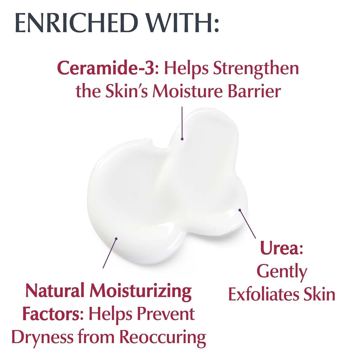 Eucerin Roughness Relief Body Lotion for Extremely Dry, Rough Skin, Urea Enriched Body Moisturizer, 16.9 Fl Oz Bottle