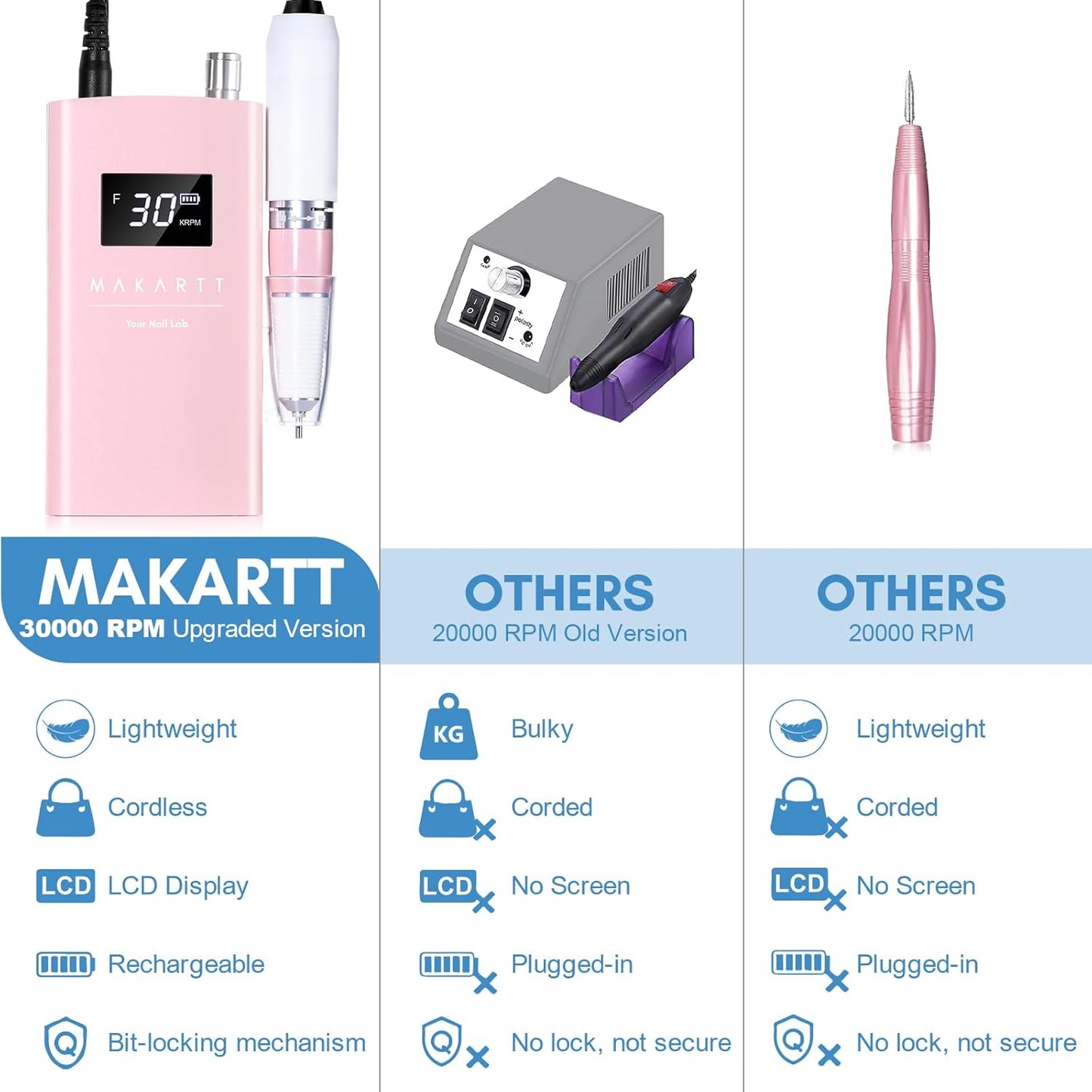 Makartt Electric Nail Drill - 30000RPM Rechargeable E File, Perlarie Pearly Pink Portable Nail Grinder with Drill Bits & Sanding Bands for Manicure Salon Home Use