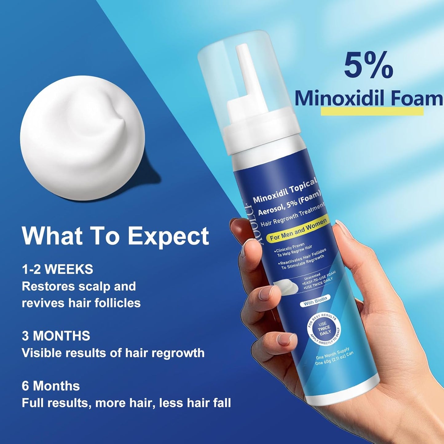 5% Topical Minoxidil Foam, Minoxidil for Men and Women, Infused with Biotin, Hair Growth Treatment, Supports Thicker and Fuller Hair & Beard (Minoxidil Foam, 6.33oz, 3 Month Supply)