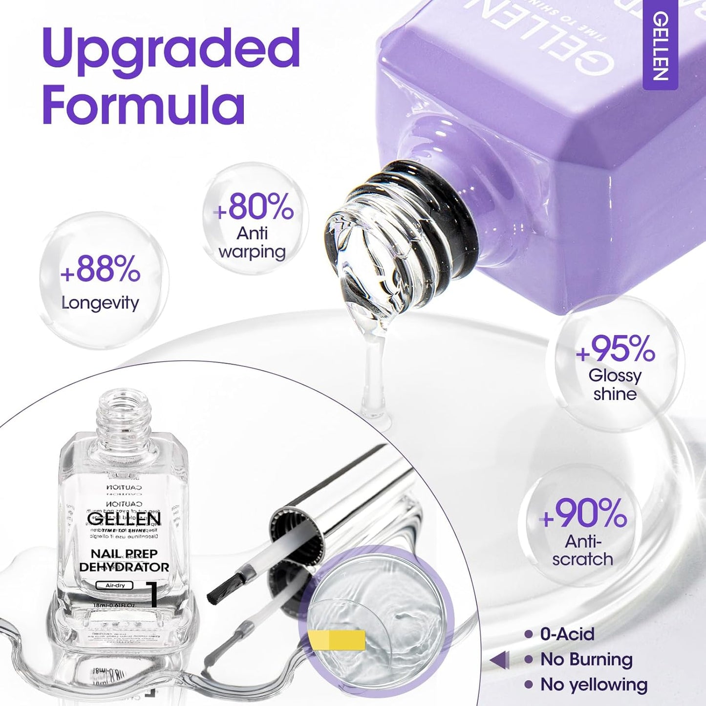 Gellen Nail Dehydrator and Primer with Base Coat Top Coat, Acid-Free Hema-free Nail Prep Dehydrator Primer 18ml UV Superior Glossy Top Coat for Acrylic Gel Nail Polish Nail Art Supplies Gift for Women